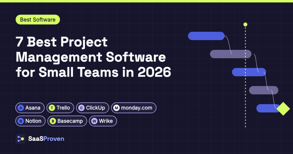 Featured image for "7 Best Project Management Software for Small Teams in 2026": a project timeline with connected task bars and a milestone, with name badges for Asana, Trello, ClickUp, monday.com, Notion, Basecamp, Wrike.